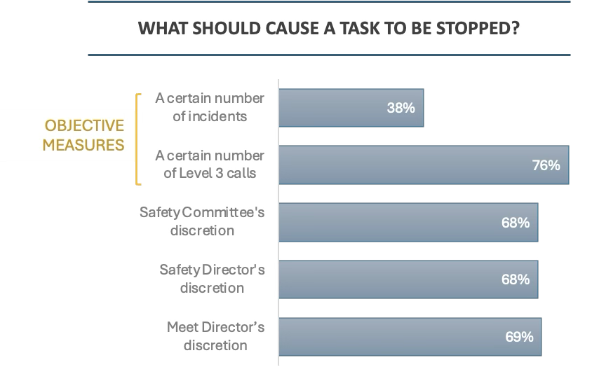 Reason for task stop