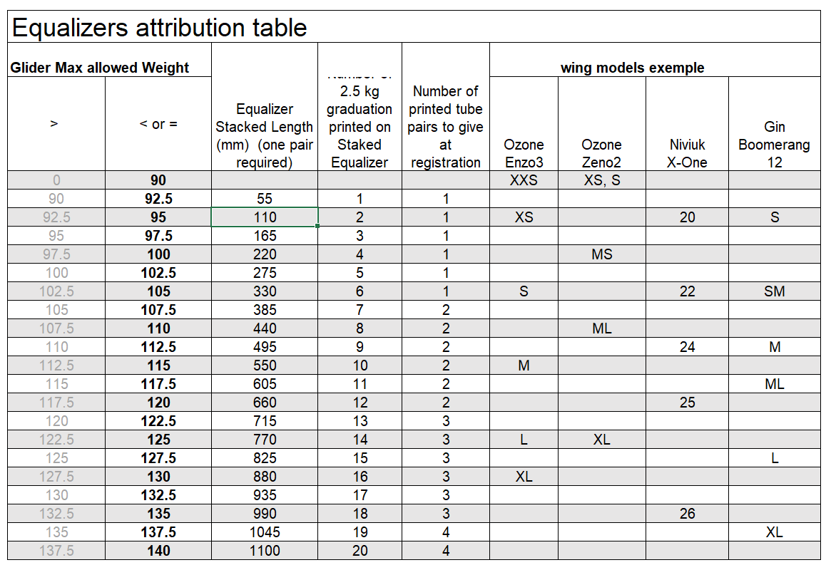 Equalizer table